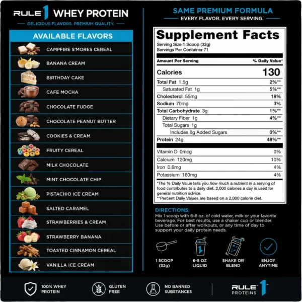Rule 1 Whey Protein Nutrition Facts