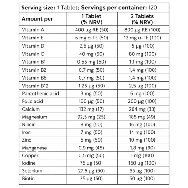 Kevin Levrone Gold Power Core Multivitamin 120 Tablets Supplement Facts